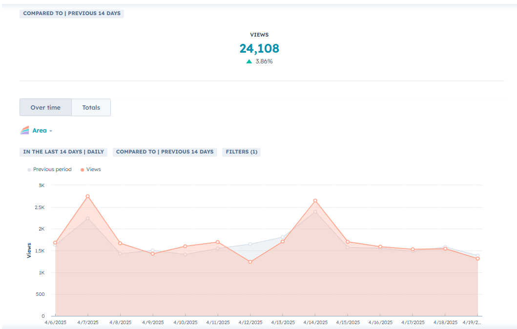 2025-04-20 20_00_31-Reports dashboard