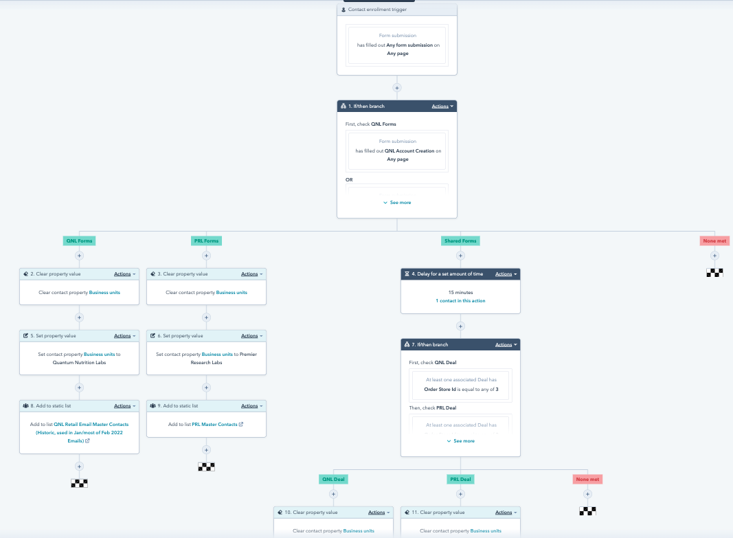 HubSpot workflow automating processes